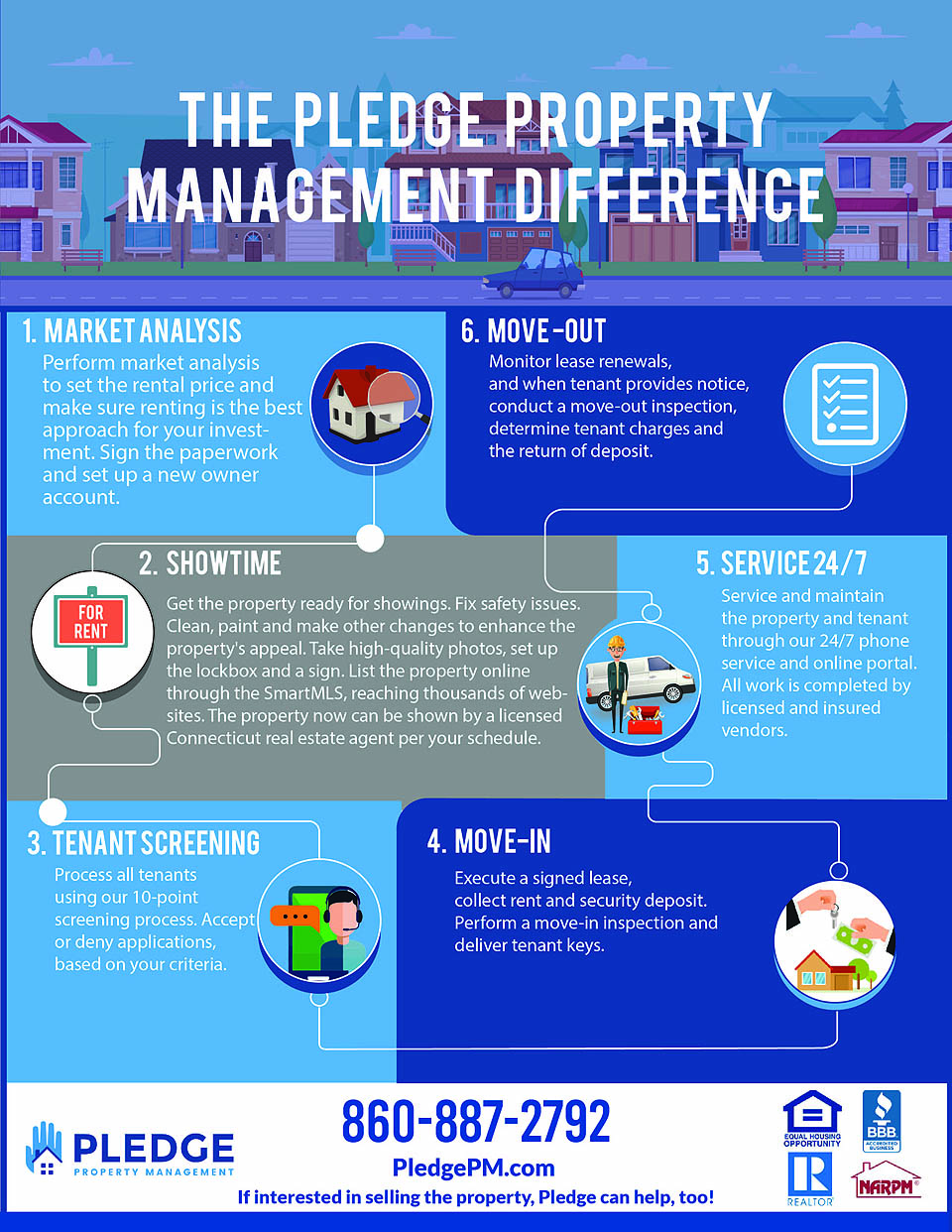 Pledge PM Difference